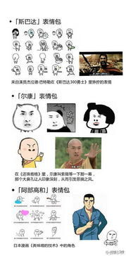 99不知道的表情包原型近期最流行的表情包出处盘点