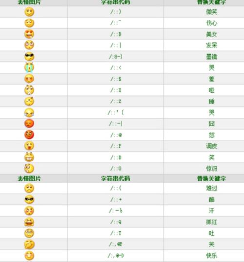微信表情含义 对照代码
