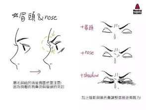 别再刷表情包了先拯救你笔下人物的面瘫脸吧