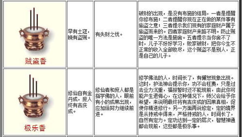 烧香图解大全