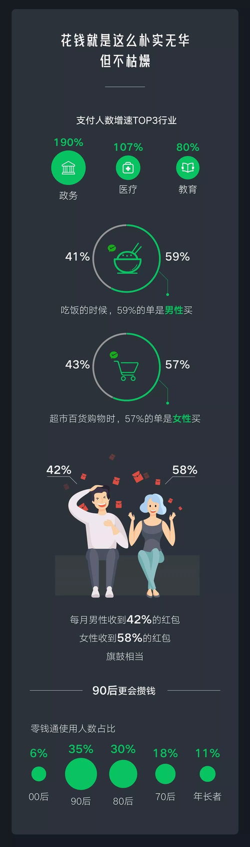 微信2019年最常用表情出炉朋友圈分享最多的歌曲竟然是它