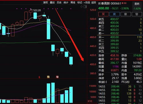 顶流基金也懵了暴跌4600亿大妈狂赚100倍的白马股,突然不香了