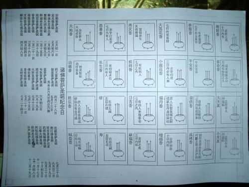 烧香怎么看香头
