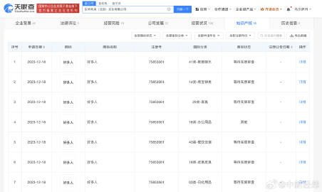 官方玩梗周迅公司申请好多人啊商标