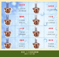 仙家二十四香谱图解