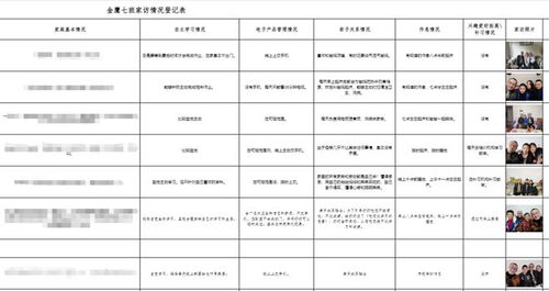 假期家访,是增加老师负担吗你怎么看