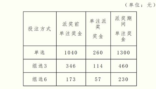 2025年新春龙抬头福彩有豪礼3d游戏大派奖活动细则