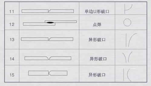 干货丨焊接图纸符号解析大全