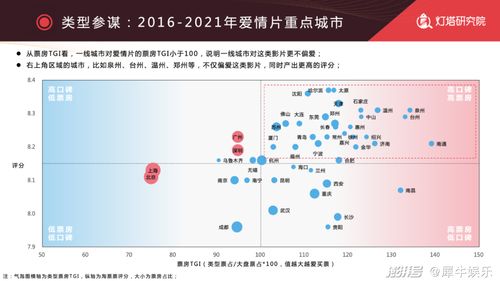 小成本爱情片票房3亿灯塔研究院这很科学