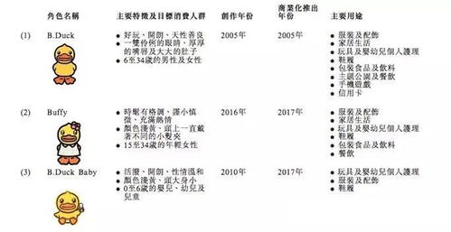 表情周冬雨牵手小黄鸭打造活力人设,年收入7000万的大ip商业模式是...表情