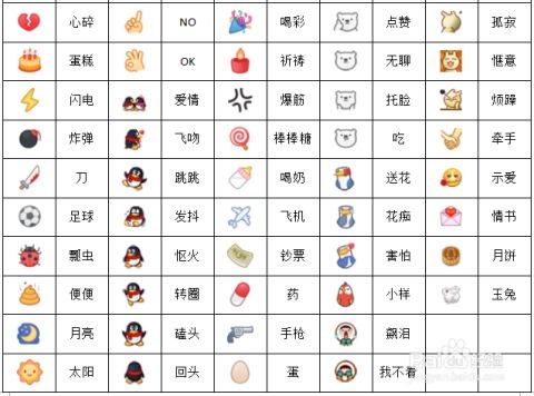 2016新版qq表情