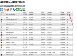 微信标题里那些醒目的表情符号是怎么做的
