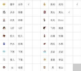 微信表情含义图解