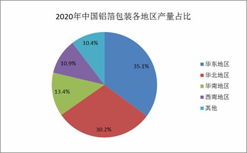 2021年铝箔包装行业发展现状及铝箔包装市场调研报告