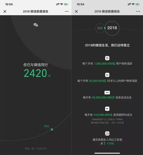 表情常用表情竟能暴露年龄2018微信数据报告亮点多多表情