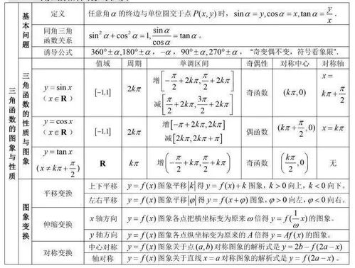 期末考试高中数学公式汇总,助你数学130