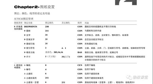 设计新人快速绘制标准图纸4项技能cad3dvrayps