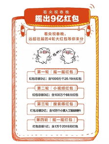 潮讯三星s10无线充电超快抖音怒怼微信垄断百度春晚红包这样拿