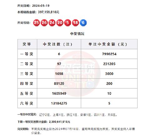 双色球头奖6注799万分落5地奖池余额23亿元