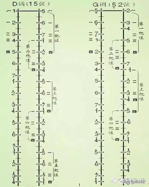 二胡演奏如何做到不看左手手指而音能准确