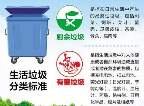 表情厦门经济特区生活垃圾分类管理办法9月10日施行表情