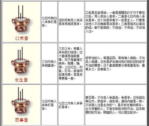 如何烧香最全的烧香图解