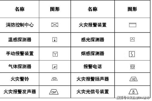 给排水消防图纸图例符号与画法