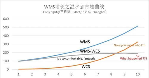 如果你想转型网络货运,这十大物流技术趋势你一定要知道