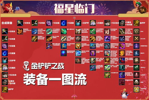 天选福星表情包铲铲