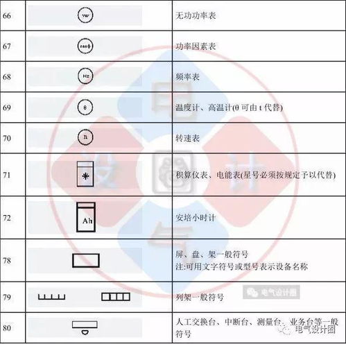 电气图纸不会读2019最新电气图形符号大全,熟悉了就不怕读不懂