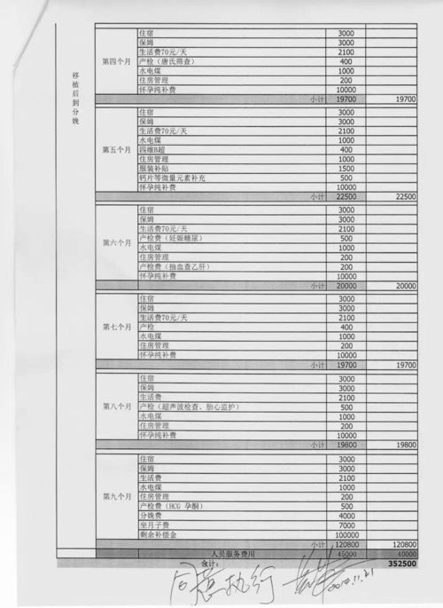 表情gq报道借腹生子不为人知且乱象丛生的地下代孕市场gq杂志gq男士网表情