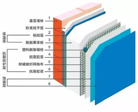 华宇金苑保温隔热给家一个阻寒隔热的保护层