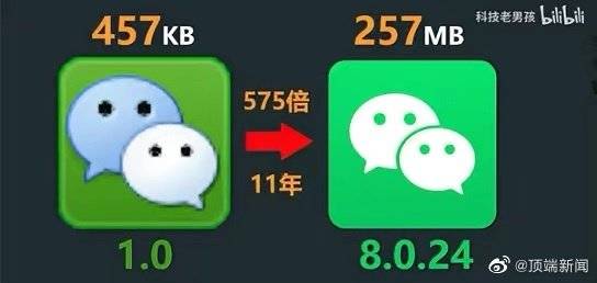 微信安装包11年膨胀575倍微信为什么会有这么大的安装包博主98文件没有用