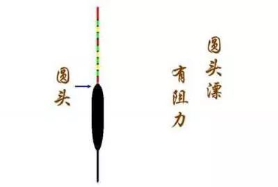 浮漂是钓鱼人的哨兵和眼睛,怎样通过浮漂来认识鱼情