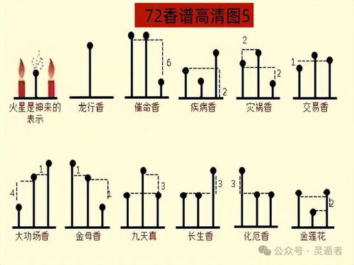 不了解不知道,上香还有这么多讲究