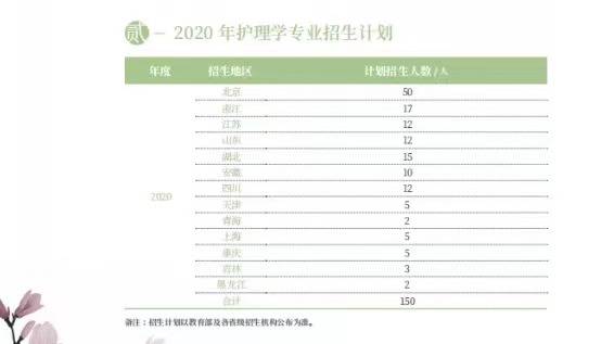 北京协和医学院录取分数线是多少高,而不寒