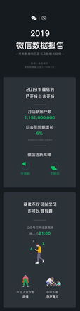 2019微信数据报告出炉捂脸表情最火,年度流行语是这句