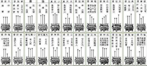 最全三炷香72图解,揭秘线香燃烧的各种寓意,为何要点三炷香