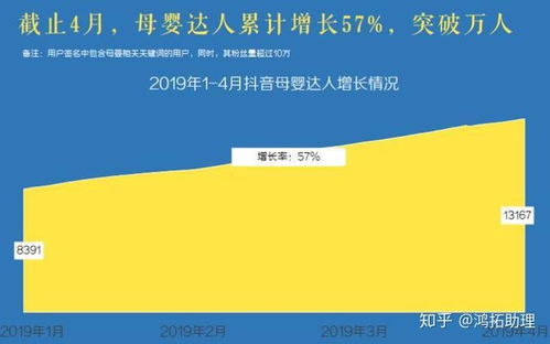 母婴抖音涨粉抖音萌娃涨粉怎么做抖音母婴产品怎么进行带货呢抖音母婴涨粉变现技巧