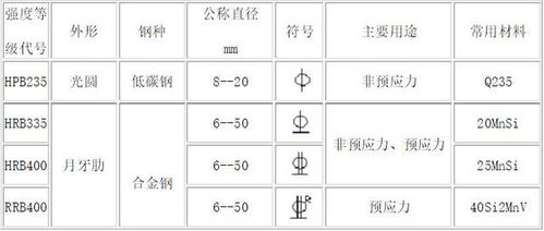 黑科技一分钟带你看懂图纸,老师傅亲自总结的钢筋符号清单,请注意查收