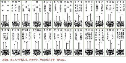 烧香时中间那根快烧完时断了
