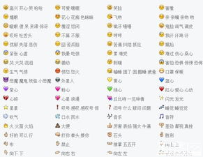 qq表情,每个表情都是什么意思