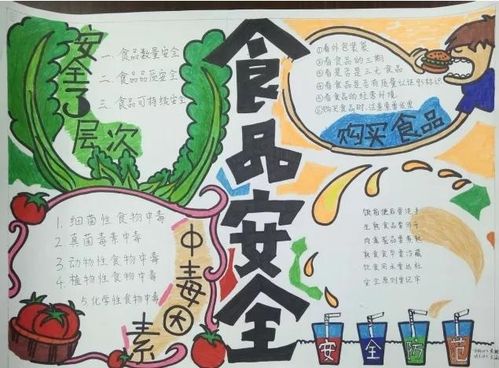 2021食品安全手抄报内容食品安全手抄报简单又好画设计2021食品安全手抄报内容食品安全手抄报简单又好画图片查字典板报网