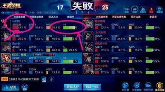 王者荣耀s1赛季来最罕见的5张图,最后一张氪再多钱也买不到