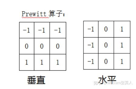 c绘制函数图像计算机视觉编程系列基本的图像操作及处理