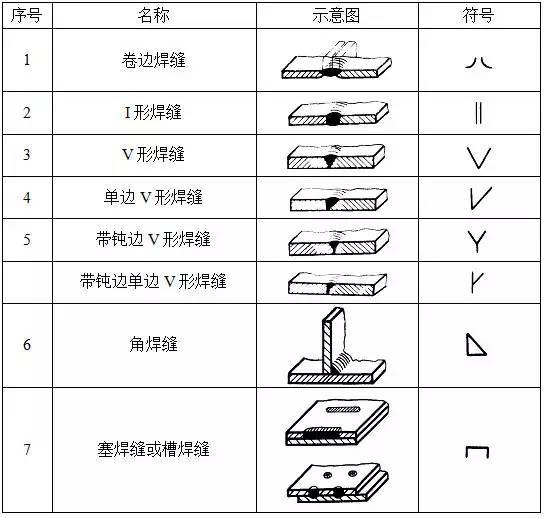 钢结构图纸符号大全