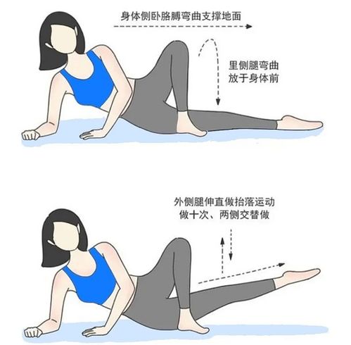 收藏丨想瘦腰一定要练这几个动作