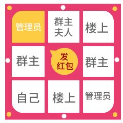 群主发红包动态微信表情包