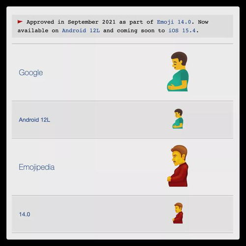 ios15.4新功能惹争议,怀孕的男人