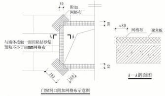门窗洞口都要求做保温,网格布要求反包,翻包是什么意思,有图片看看吗